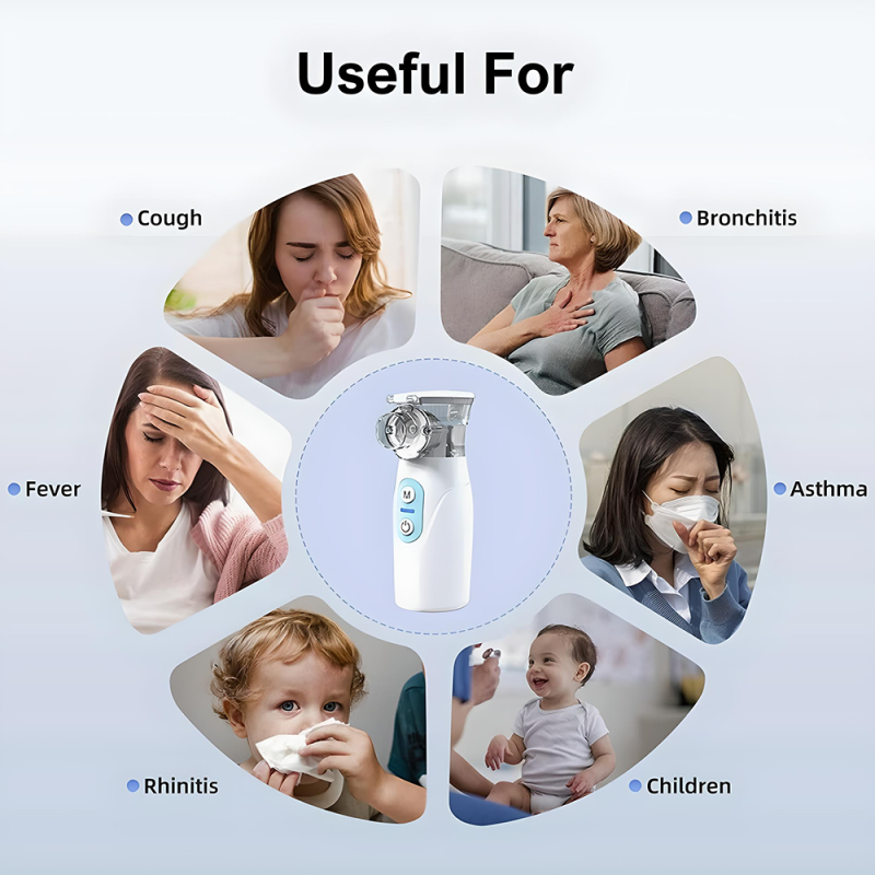 Máy xông khí dung Mesh Nebulizer cầm tay hỗ trợ điều trị các bệnh đường hô hấp HSYL-WH01